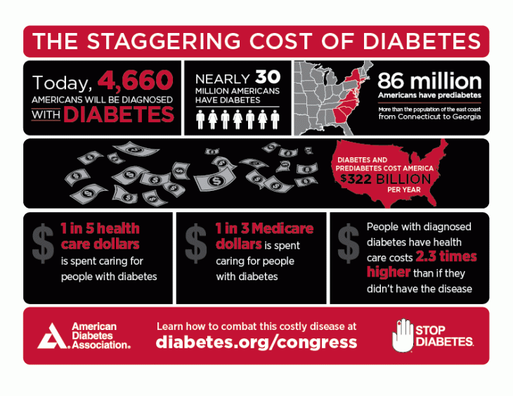 adv-cost-of-diabetes
